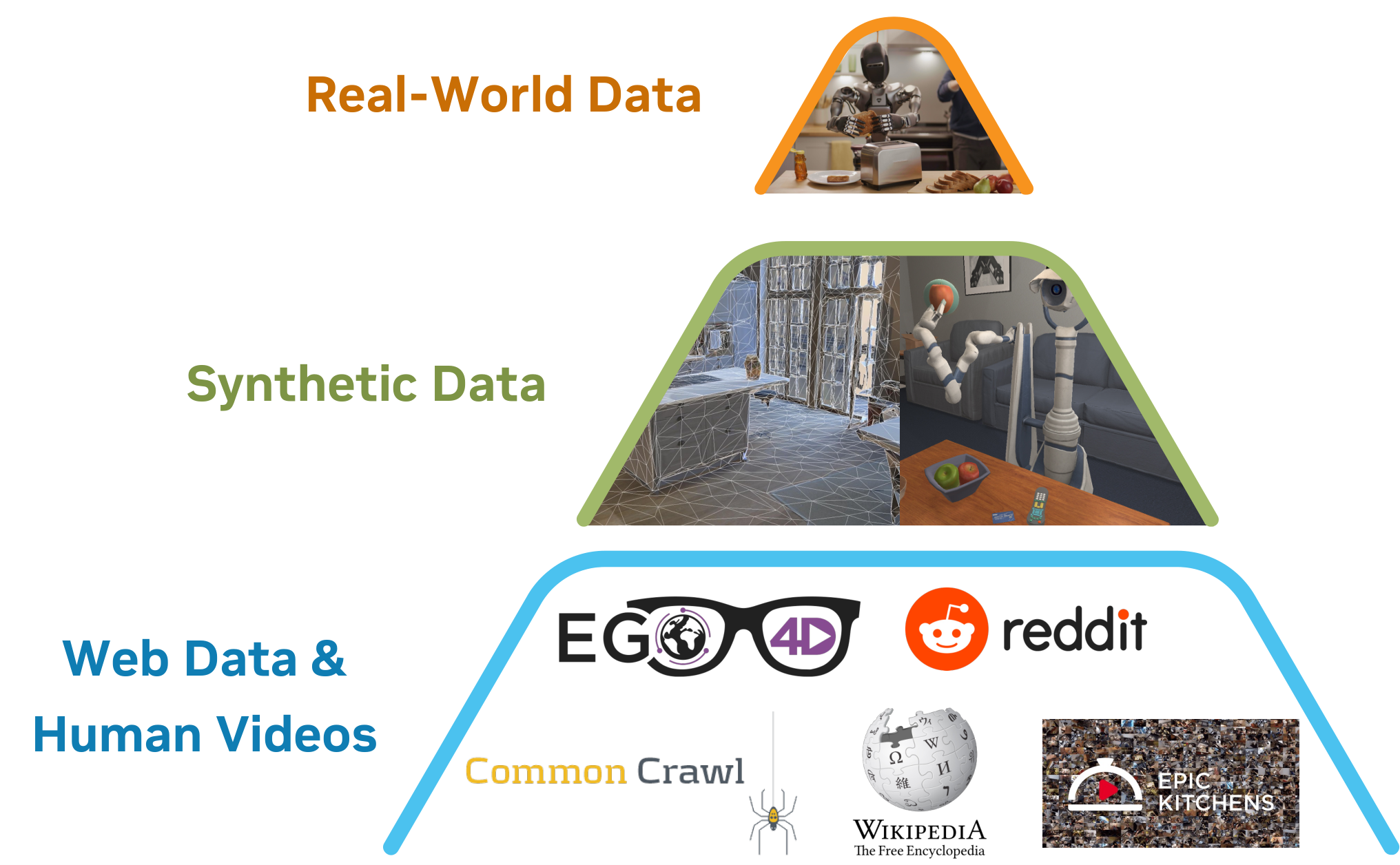 GR00T N1: An Open Foundation Model for Generalist Humanoid Robots