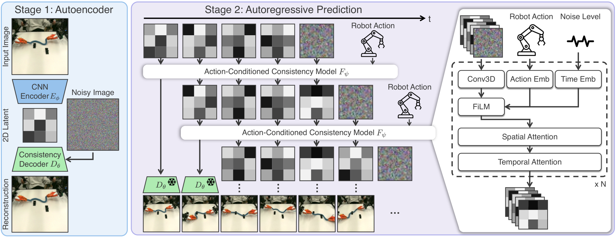 Interactive World Simulator for Robot Policy Training and Evaluation