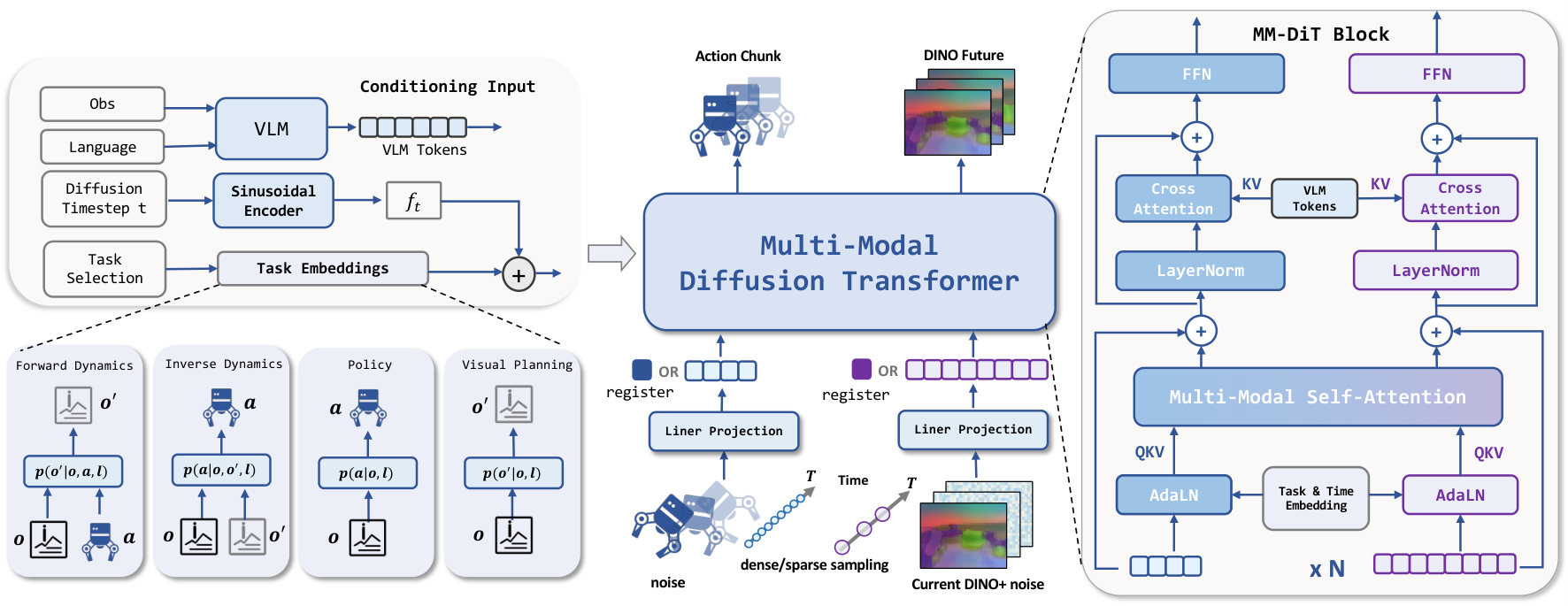 LDA-1B: Scaling Latent Dynamics Action Model via Universal Embodied Data Ingestion